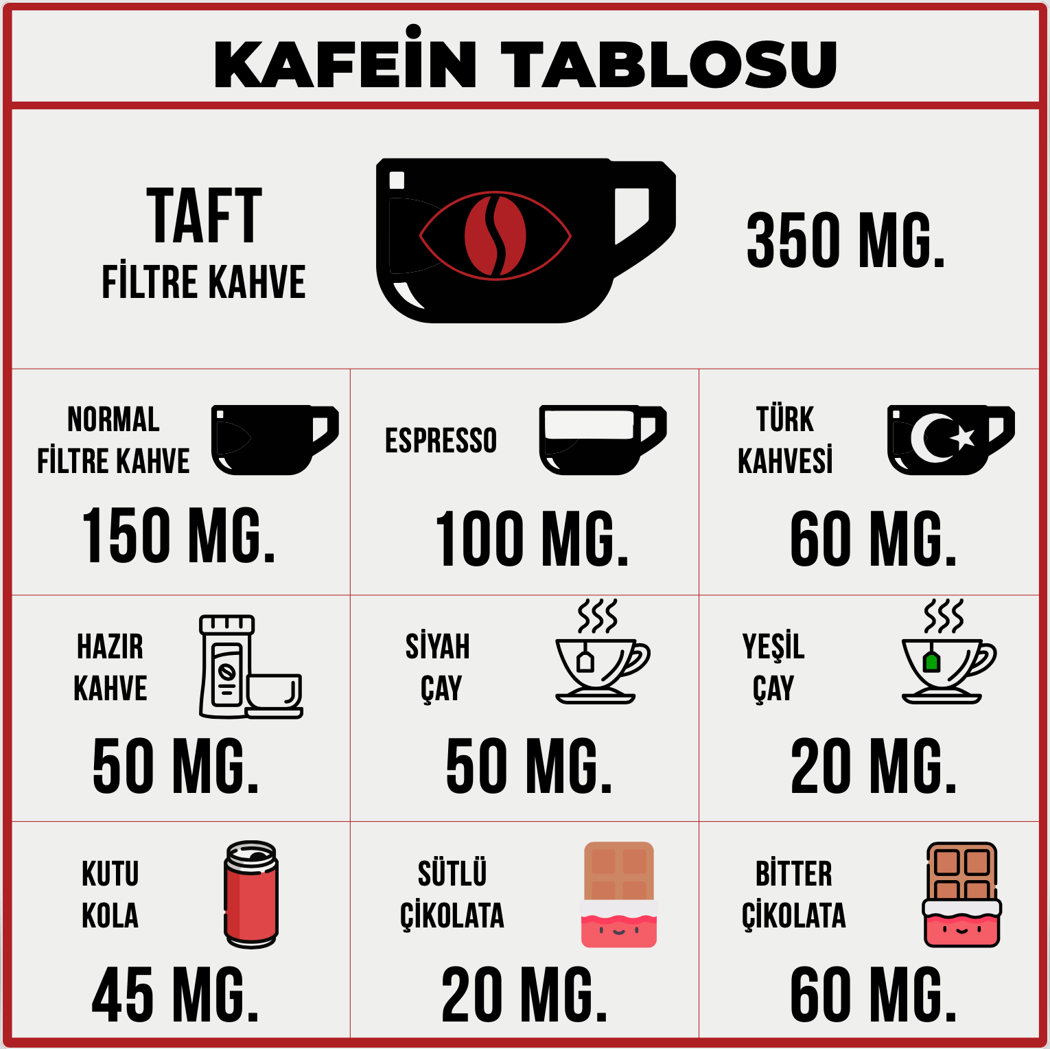 kafein tablosu